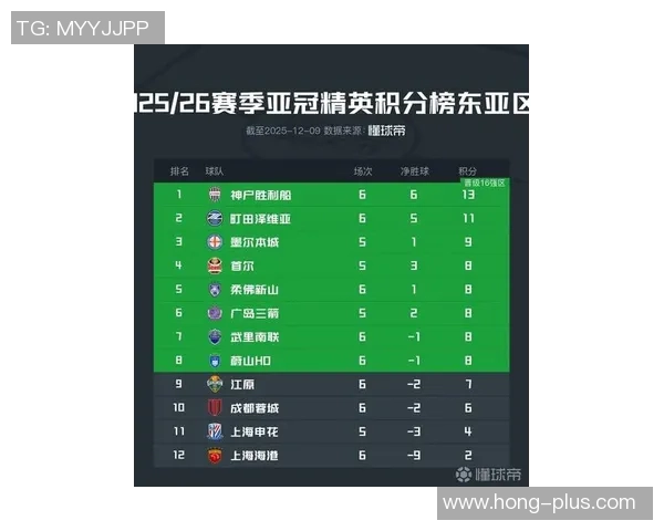 全明星赛最新积分榜揭晓EDG以60分稳居榜首引发热议